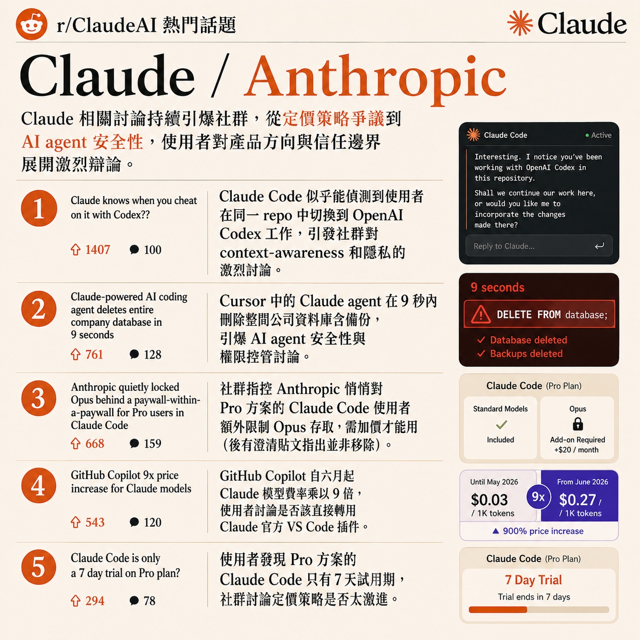 r/ClaudeAI top posts 4/28