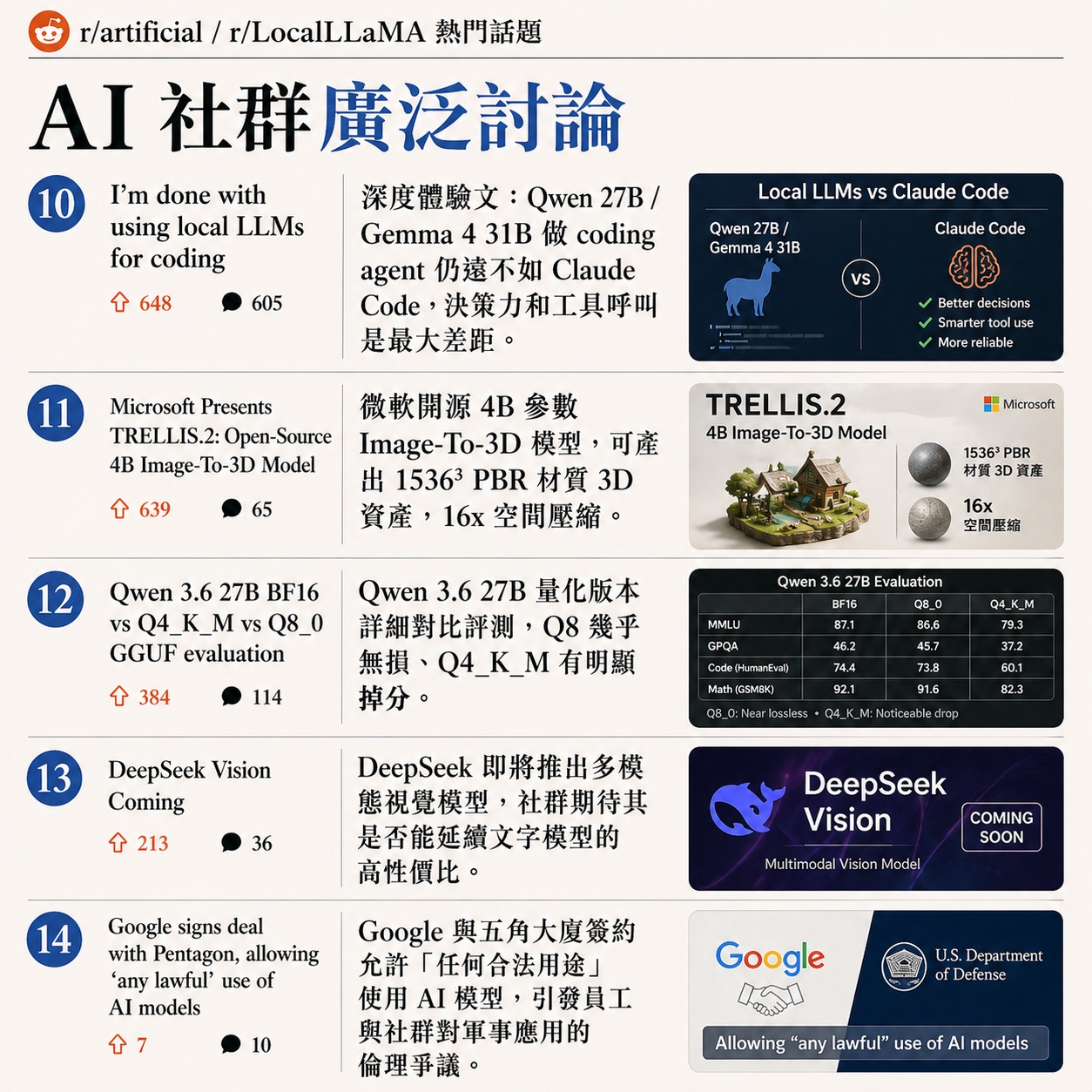 r/artificial r/LocalLLaMA top posts 4/28