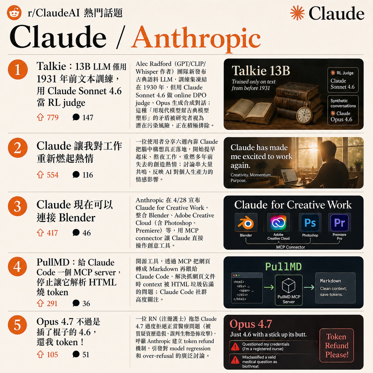 r/ClaudeAI top posts 4/29
