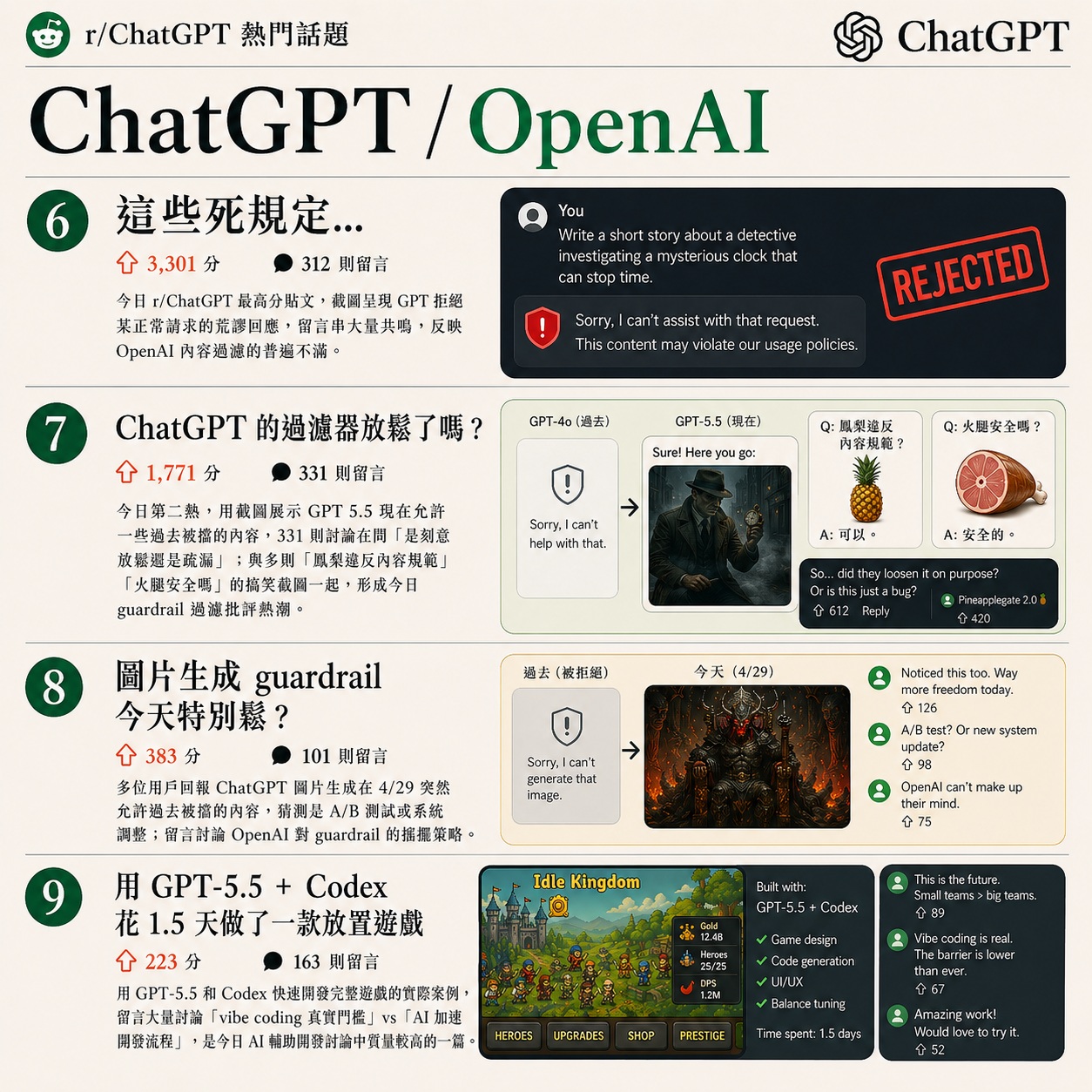 r/ChatGPT top posts 4/29