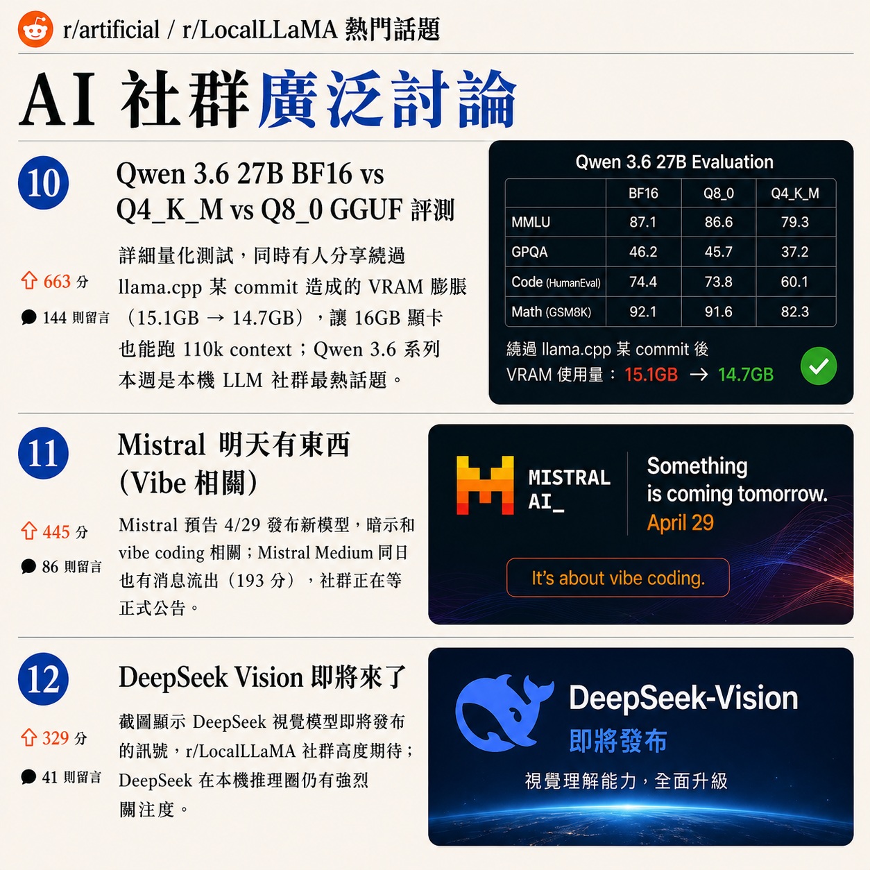 r/artificial r/LocalLLaMA top posts 4/29