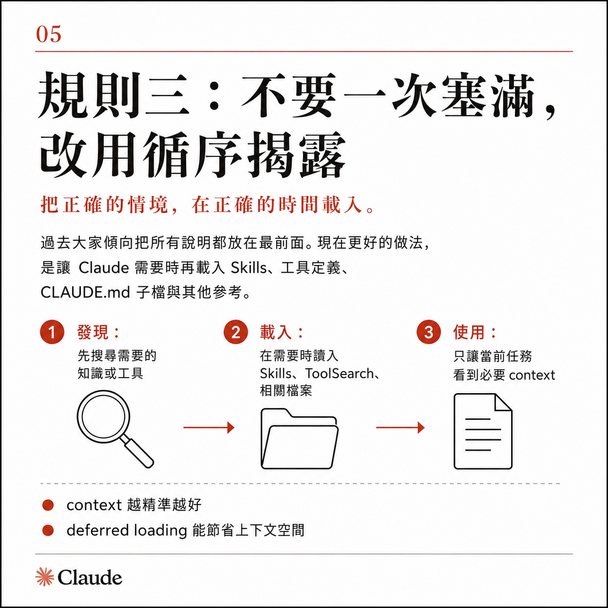 圖卡五：規則三不要一次塞滿改用循序揭露，分為發現、載入、使用三步