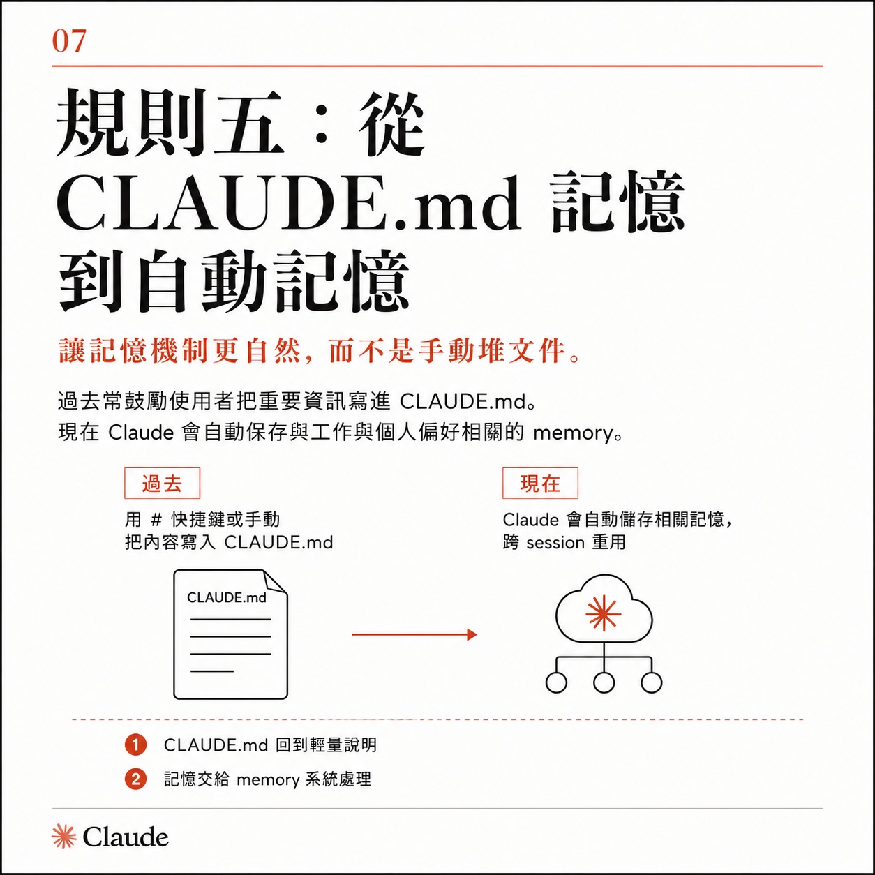 圖卡七：規則五從 CLAUDE.md 記憶到自動記憶，對照手動寫入與 Claude 自動儲存記憶