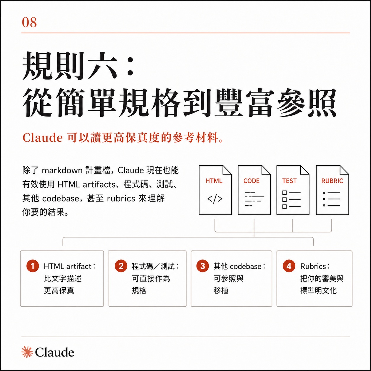 圖卡八：規則六從簡單規格到豐富參照，列出 HTML artifact、程式碼與測試、其他 codebase、rubrics 四種參考材料