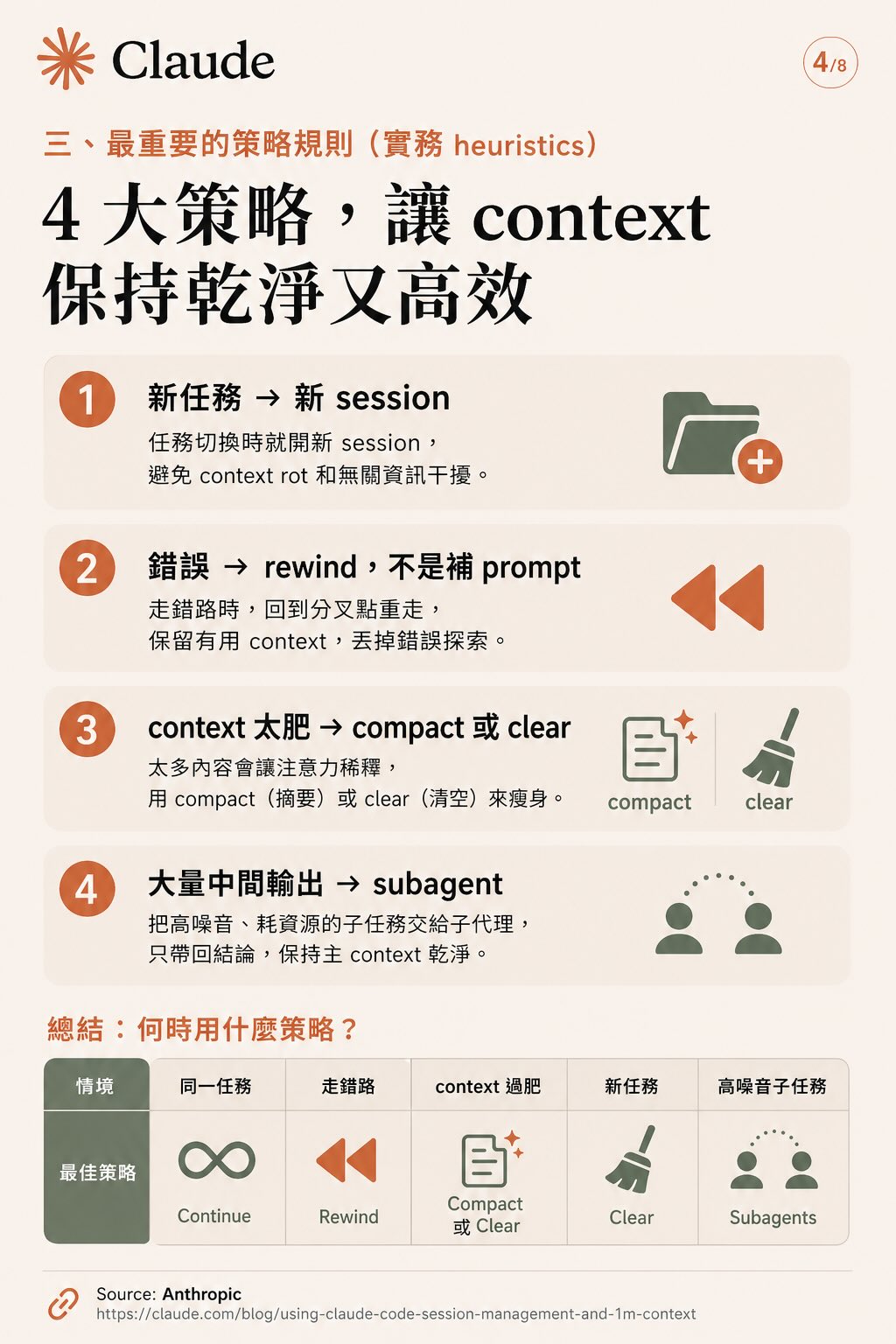 Four strategies for clean, efficient context