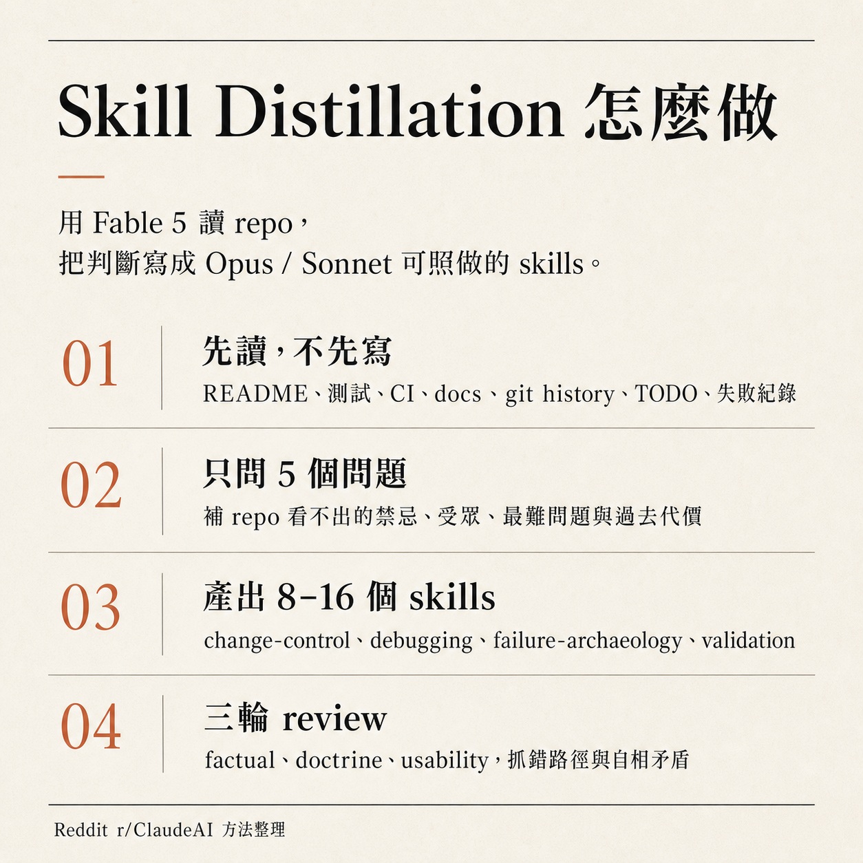 圖卡：Skill Distillation 怎麼做