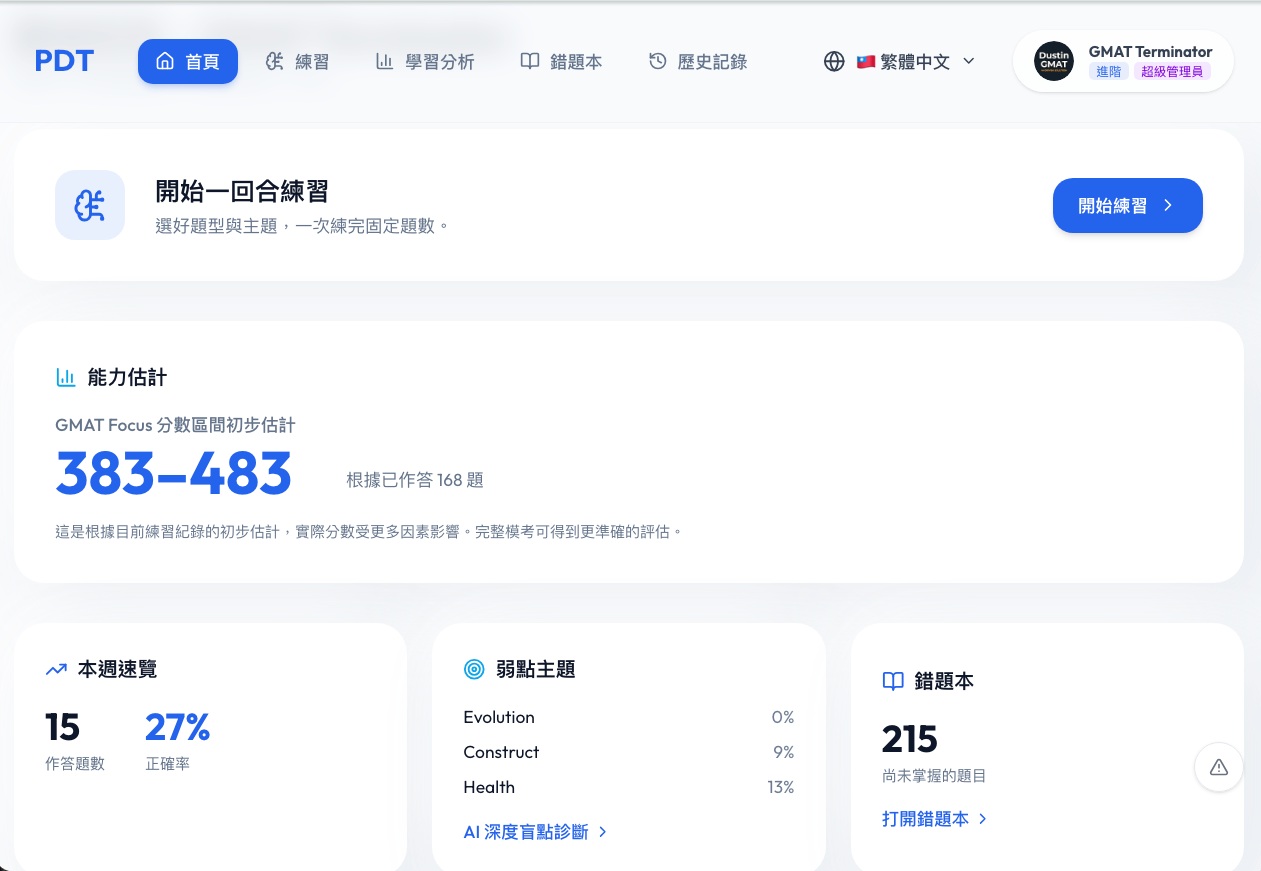 The product home screen, showing an ability estimate of a GMAT Focus score range of 383 to 483 based on 168 questions answered, a weekly snapshot of 15 questions at 27% accuracy, a list of weak topics, and an error log holding 215 questions