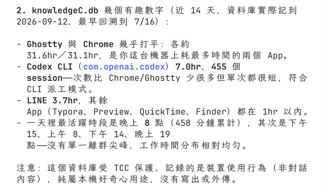 The usage time statistics pulled from knowledgeC.db