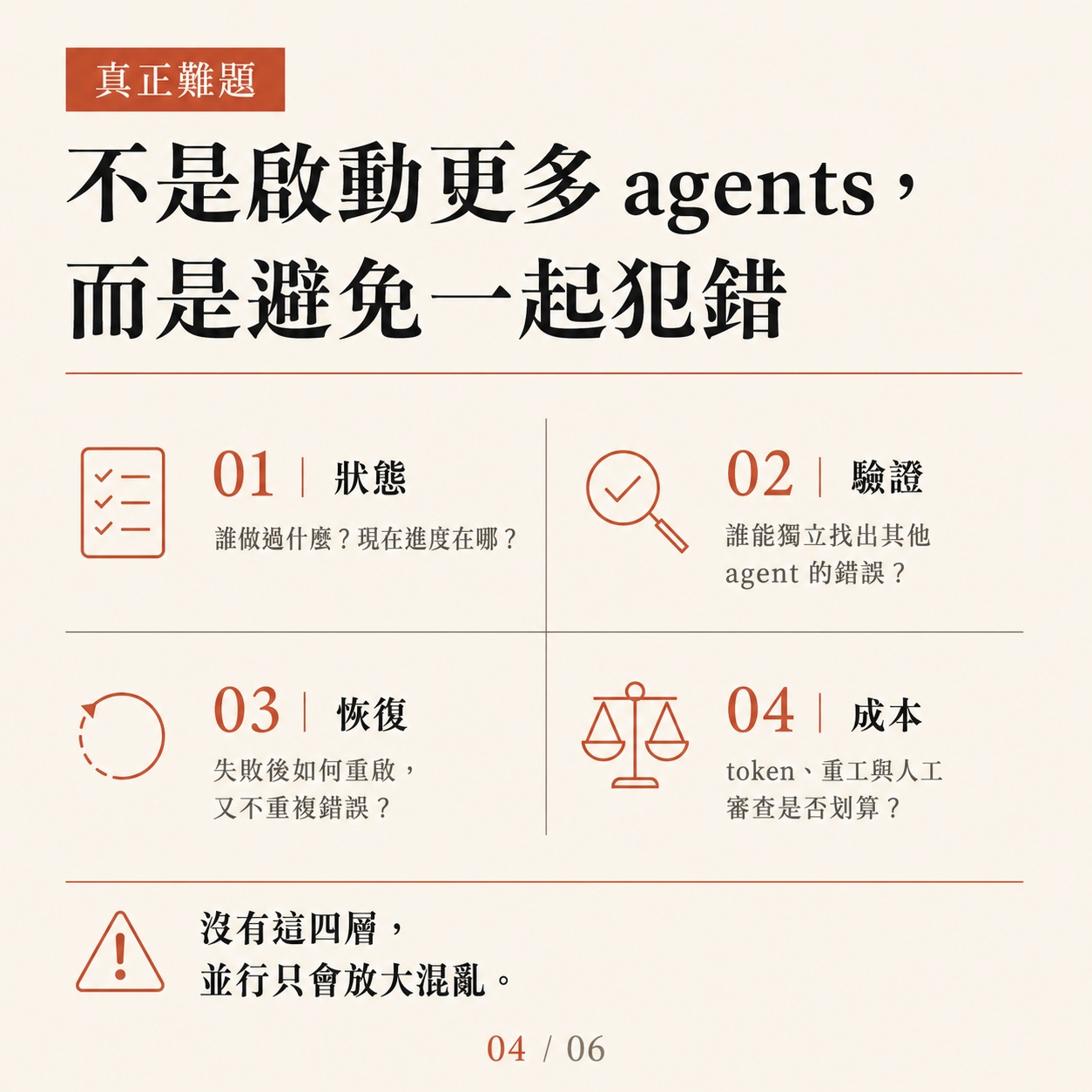 Card four: the real problem is not starting more agents but keeping them from being wrong together, listing state, verification, recovery, and cost