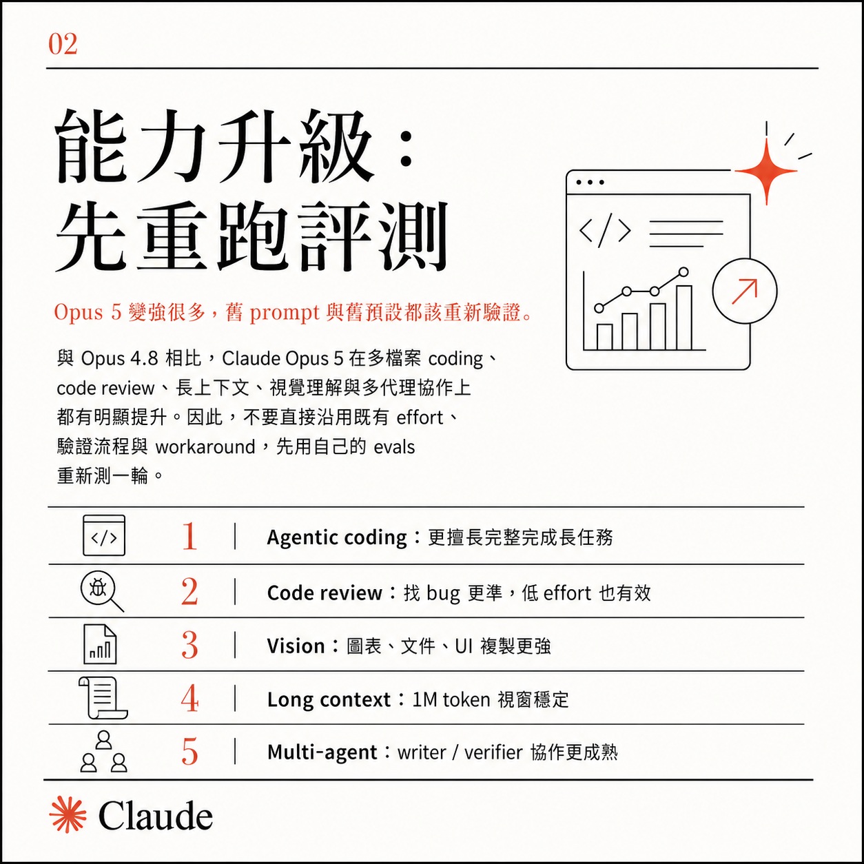 Card two: capability jump, re-run your evals first, listing gains in agentic coding, code review, vision, long context, and multi-agent
