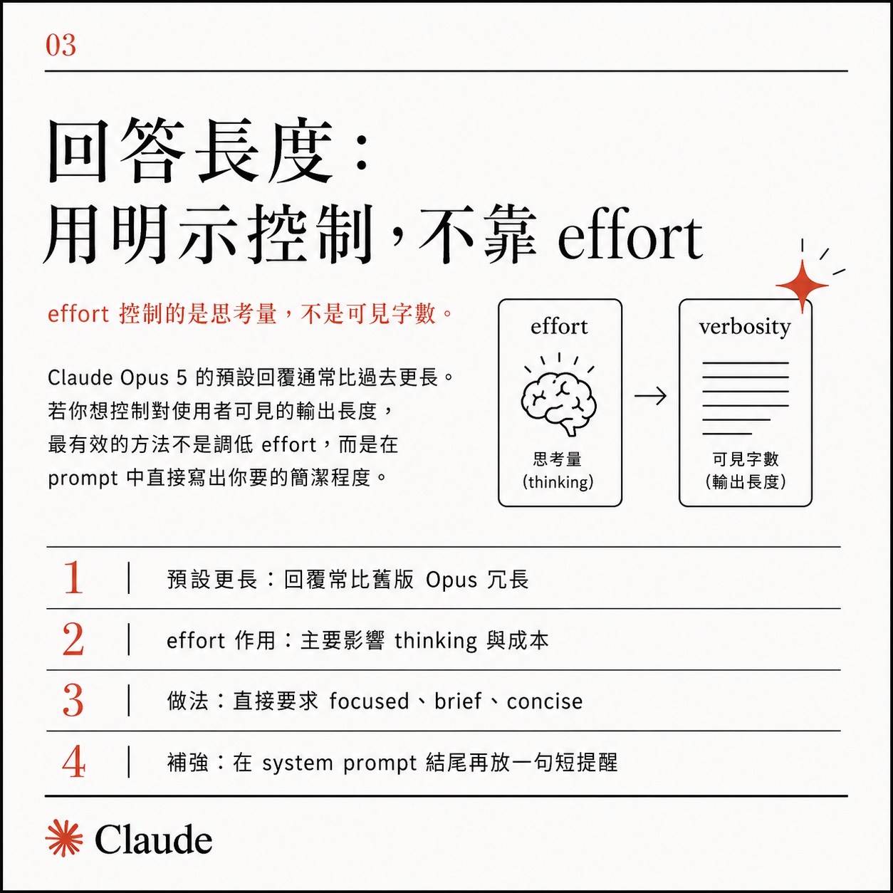 Card three: control response length explicitly rather than through effort, explaining that effort governs thinking rather than visible word count