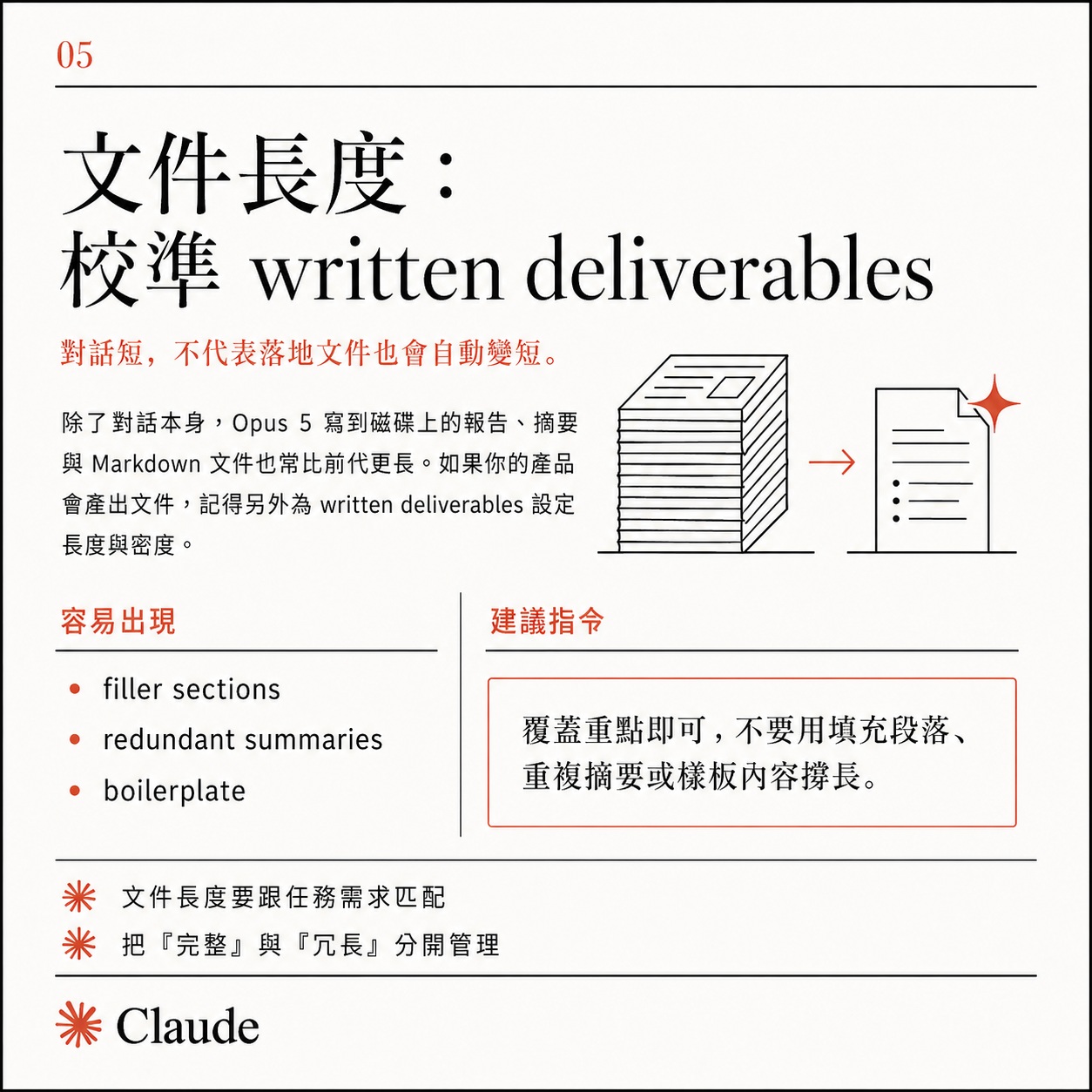 Card five: calibrating the length of written deliverables, listing filler sections, redundant summaries, and boilerplate