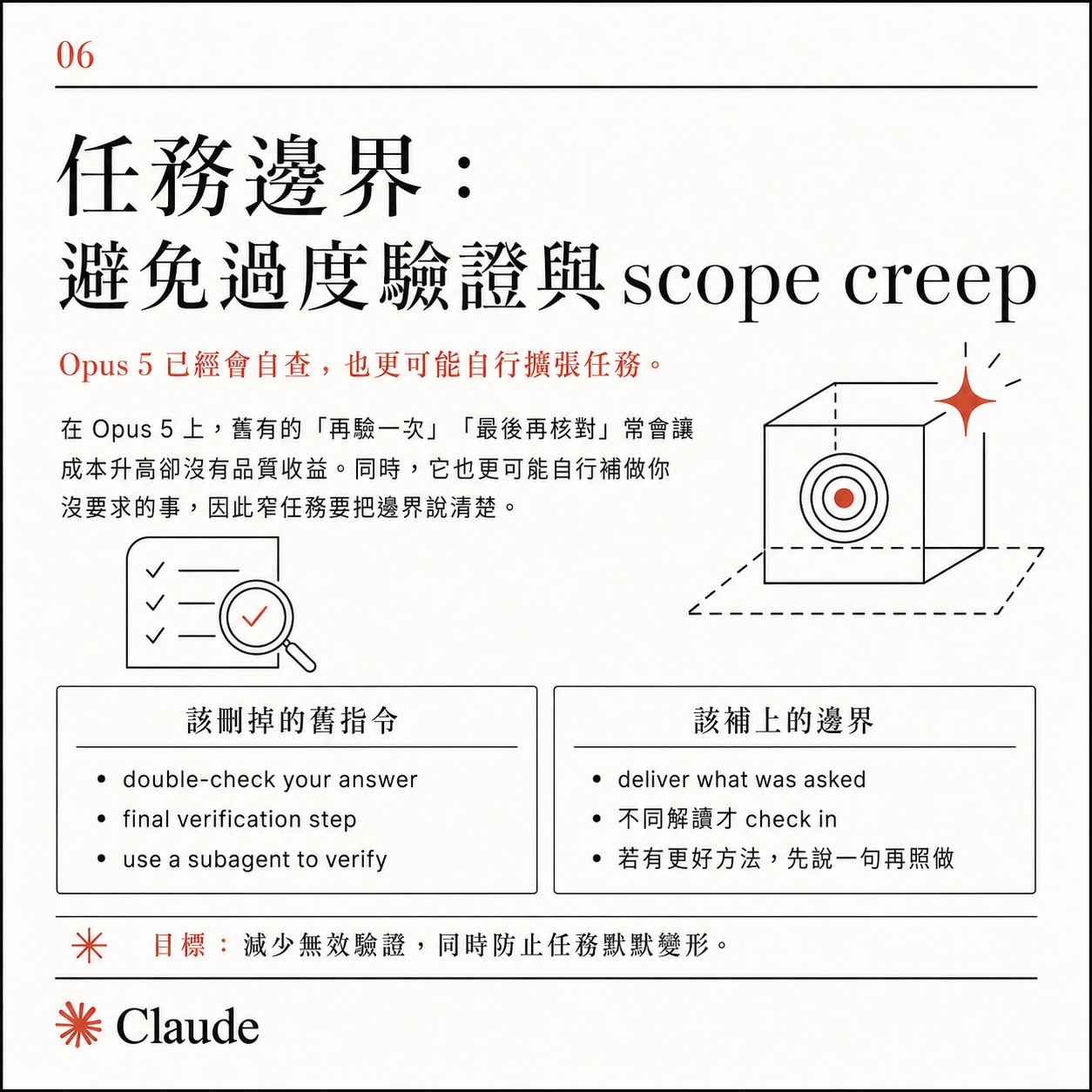 Card six: task boundaries against over-verification and scope creep, listing old instructions to remove and boundaries to add