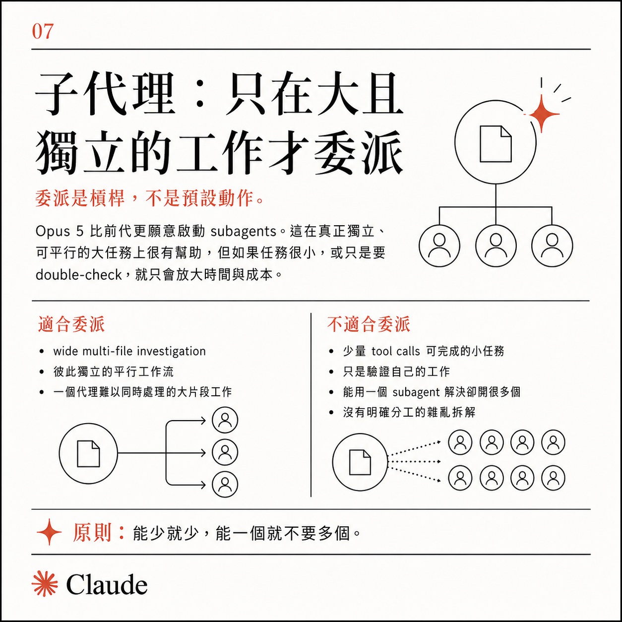 Card seven: delegate to subagents only for large independent work, listing what suits delegation and what doesn't