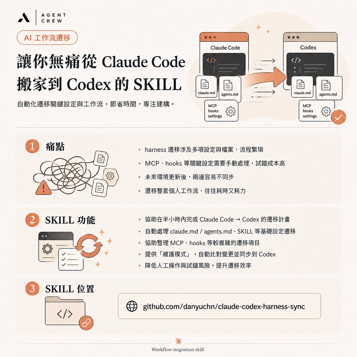 Claude Code → Codex 遷移 SKILL